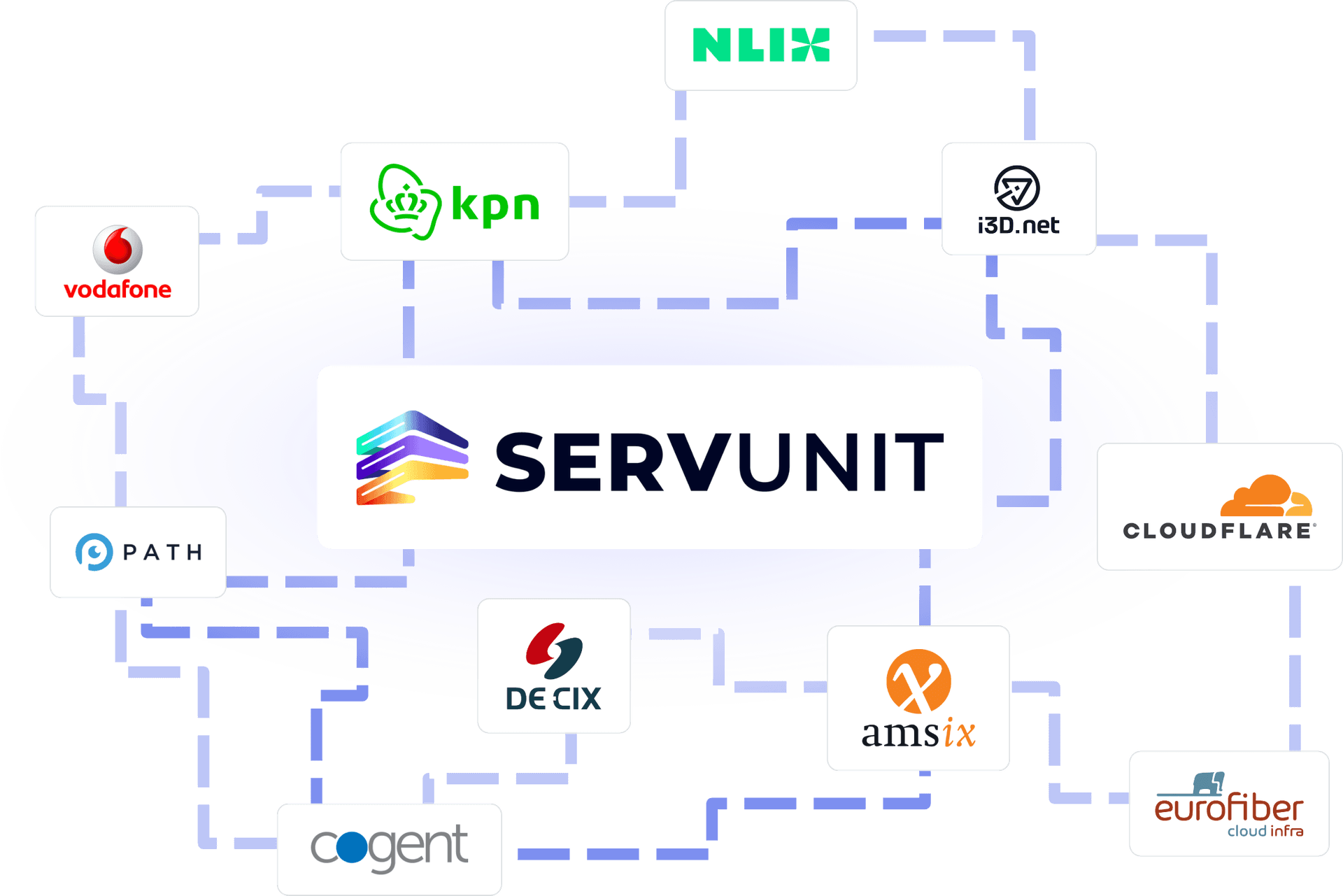 ServUnit is connected to more than 60 Internet Providers.